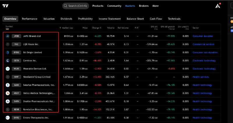 抱着投机的心态，我买入了美国股市里市值最小的top10股票（每只少量持仓，合计不到总资产 0.1%）
