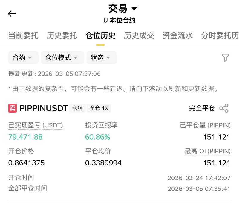 由于PIPPIN资费转负，我已平仓