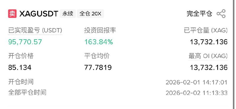 币安合约上这个套保仓位我先平了，现在相当于裸奔还是想博一个超跌反弹
