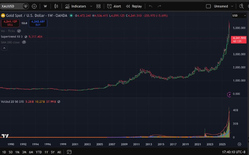 我觉得任何人都要养成的长期投资领域的常识就是：当某一个你之前没买的优质资产短时间内翻了X倍，你就得“谨慎看待”