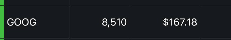 建仓了一些GOOG作为长期投资原因：- Google公司目前pe18倍，相较竞争对手MSFT、AMZN不贵- 市场给GOOG低估值是因为觉得Google会在AI时代被蚕食份额，但实际上Google的ai业务很强、其特有的TPU在ai领域性能媲美Nvidia，Google在云计算领域也是佼佼者