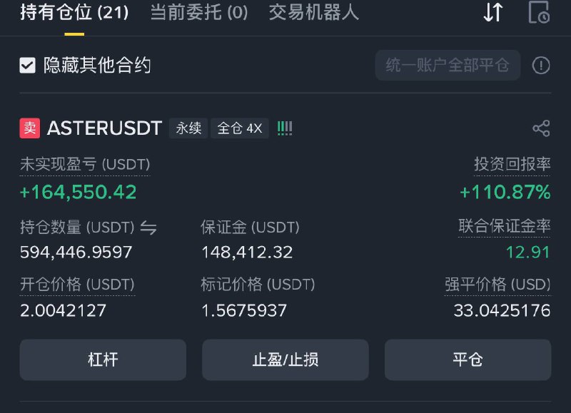 我的Aster最终情况：投入94万U，回报大约100万U之所以我没亏钱是因为：1. 我在均价2套保了一部分2. 我有跑一组alpha套利组，一组100号集群刷量