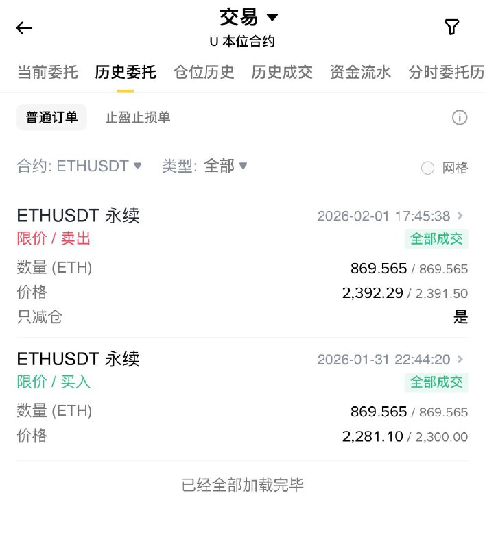 先卖出了昨天抄底的ETH理由是我担心明天美股大跌》导致crypto发生二探