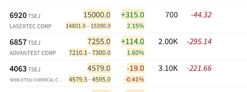 今天开始建仓一些日本股市的半导体股票，不多，只是建个小仓位让投资组合更多元化一些