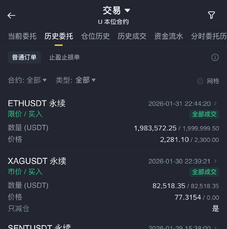 买入了200万美元的ETH@2281还有2000万U子弹备用等待看看能不能遇到更大的急跌