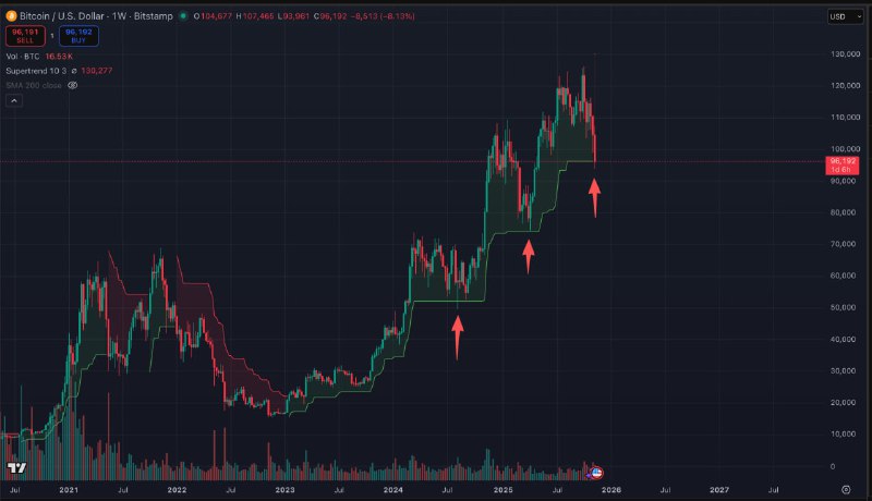 刚刚增持了一些BTC作为长期投资+增持了某个小市值穆斯林meme币作为几个月的短期投机